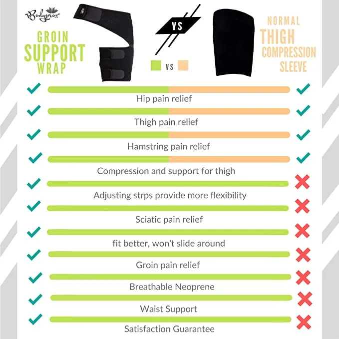 BodyproX Groin Wrap, Adjustable Support for Hip, Groin, Hamstring, Thigh, and Sciatic Nerve Pain Relief